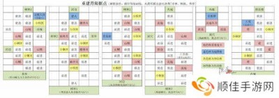 如鸢国服丹阳据点重建攻略-如鸢国服丹阳据点重建路线图